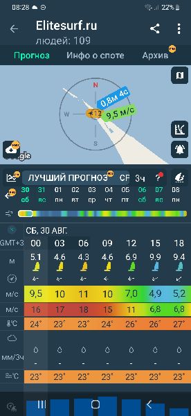 Screenshot_20250830-082855_Windyapp.jpg